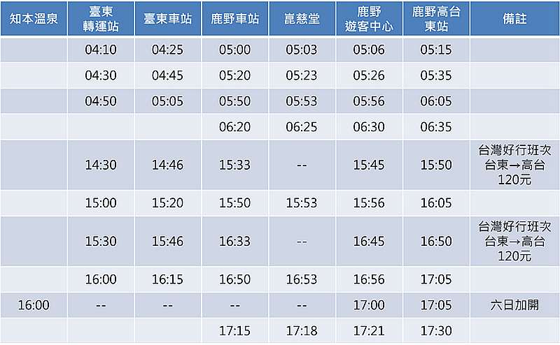 鹿野高台熱氣球嘉年華會【台東景點】|夏日IG打卡必遊熱點；即時影像、日程、交通、住宿及注意事項。