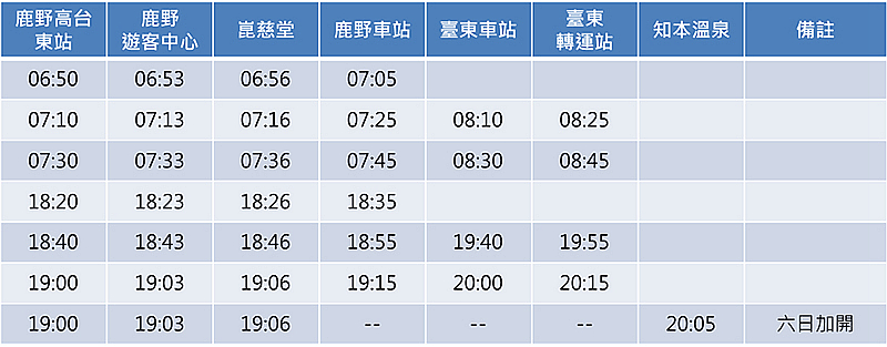 鹿野高台熱氣球嘉年華會【台東景點】|夏日IG打卡必遊熱點；即時影像、日程、交通、住宿及注意事項。