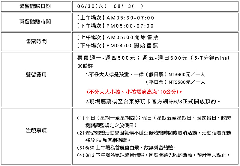 鹿野高台熱氣球嘉年華會【台東景點】|夏日IG打卡必遊熱點；即時影像、日程、交通、住宿及注意事項。