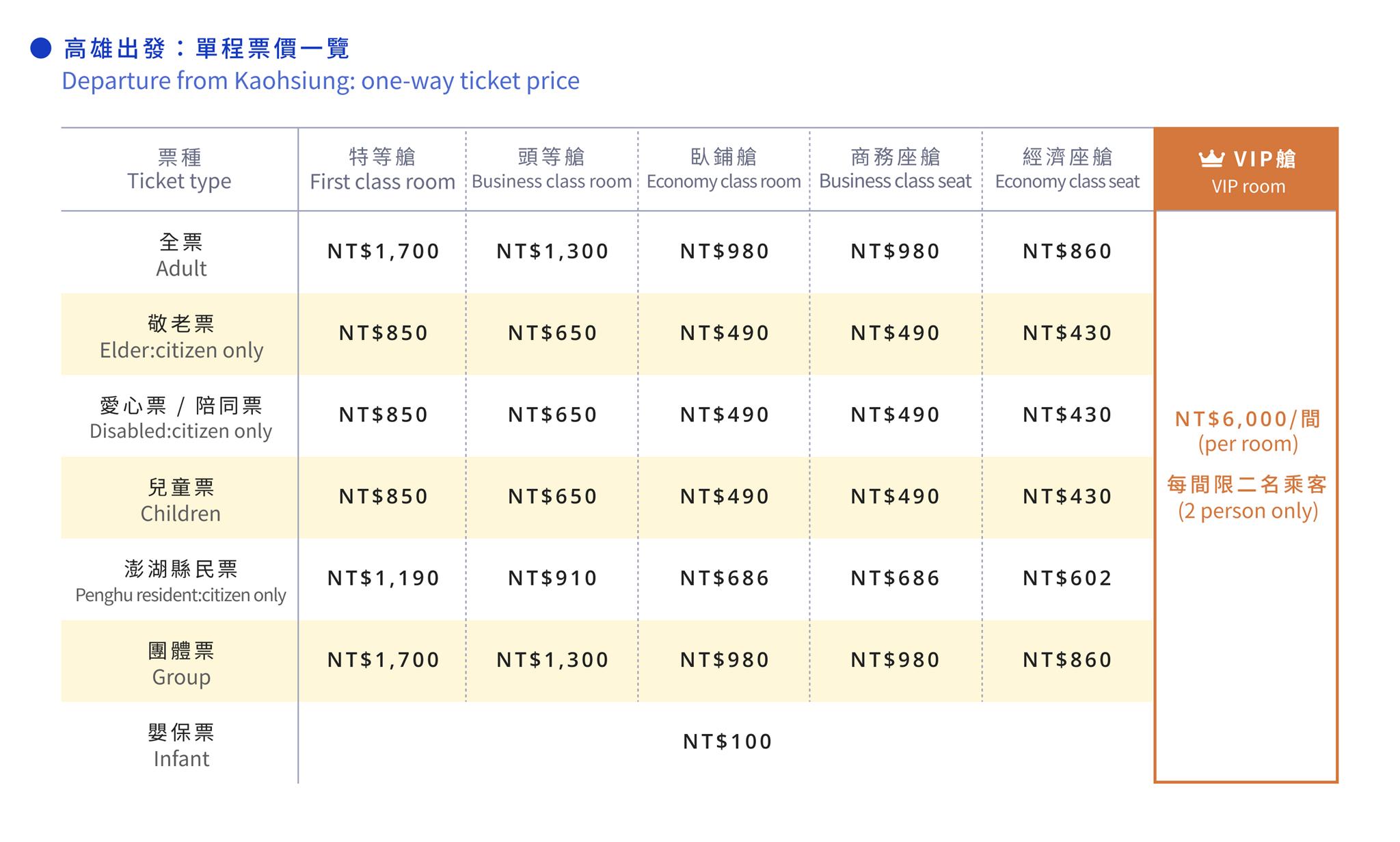澎湖輪搭乘攻略｜訂票票價、艙等開箱、運車寵物規定，中華Jspace到澎湖車泊旅行最完整懶人包