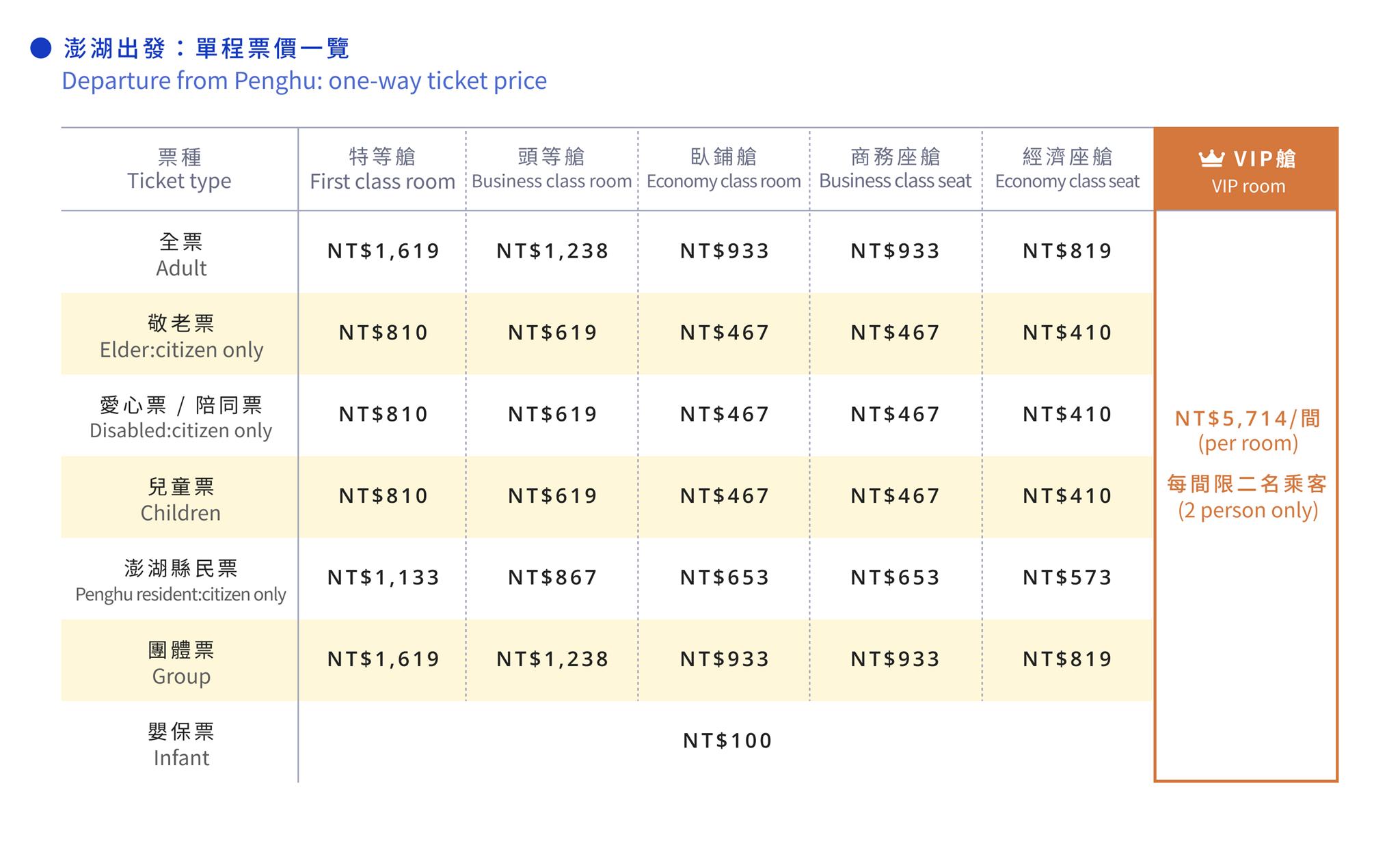 澎湖輪搭乘攻略｜訂票票價、艙等開箱、運車寵物規定，中華Jspace到澎湖車泊旅行最完整懶人包