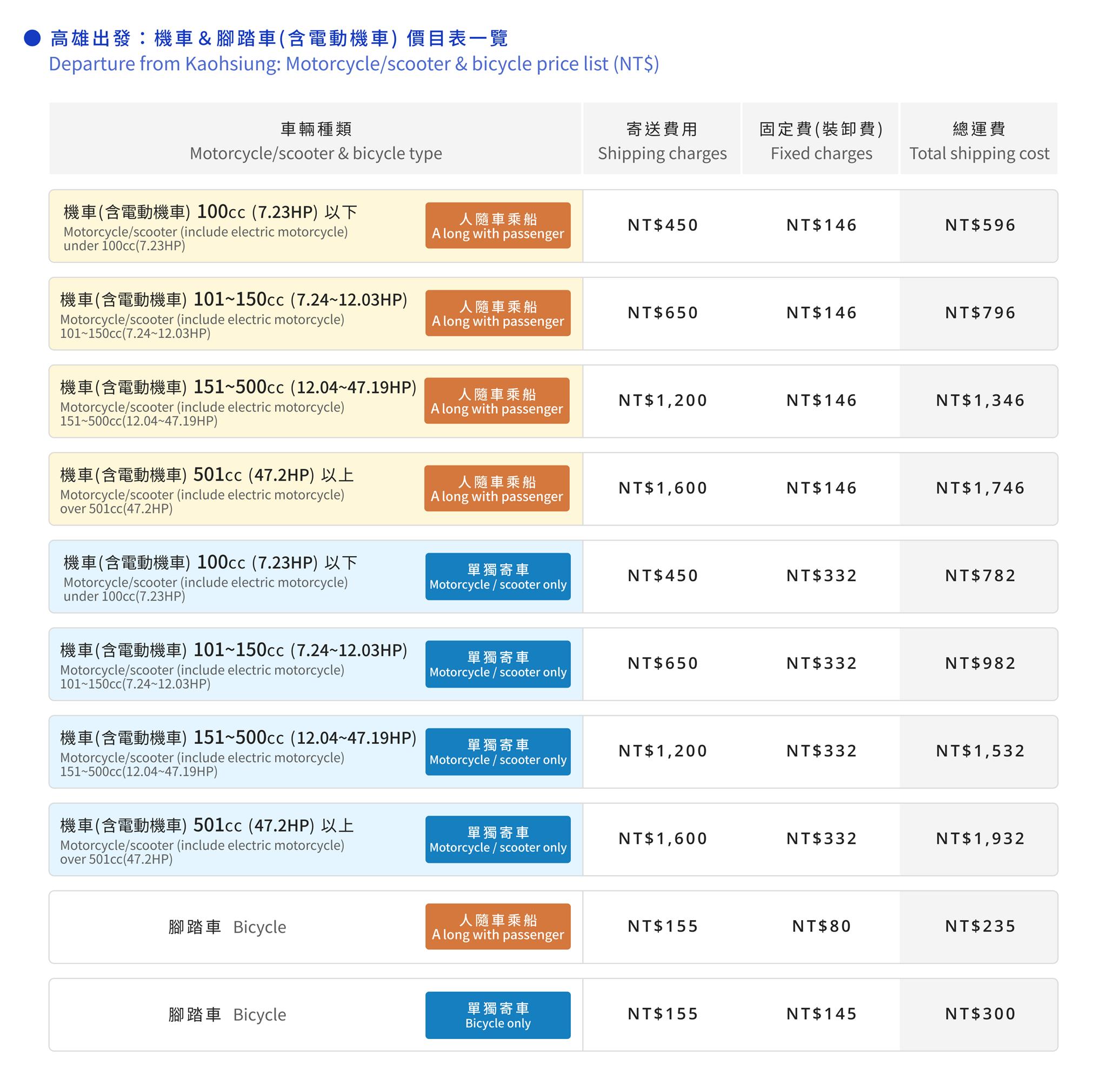 澎湖輪搭乘攻略｜訂票票價、艙等開箱、運車寵物規定，中華Jspace到澎湖車泊旅行最完整懶人包