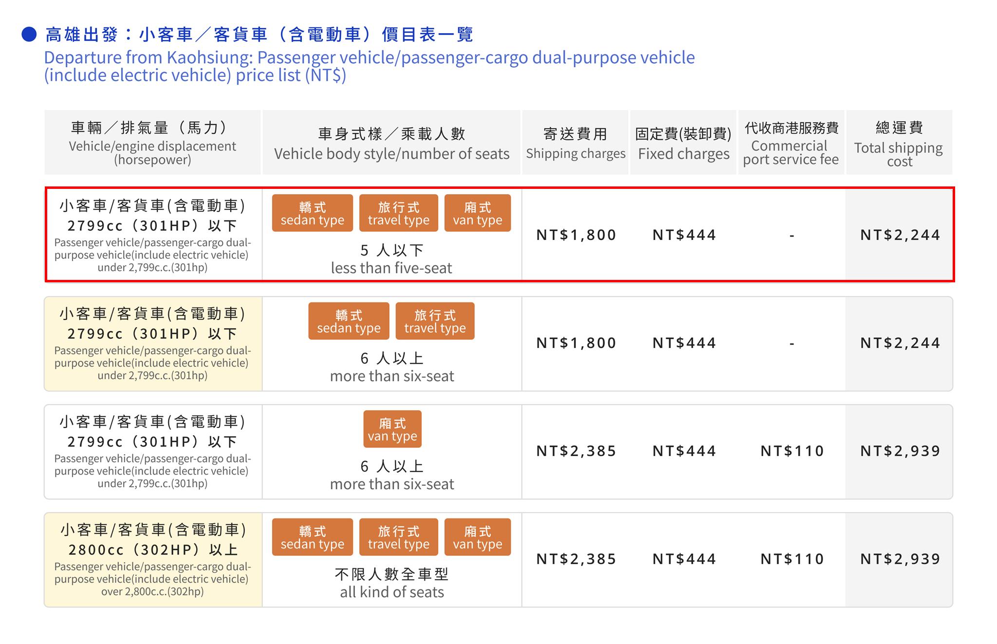 澎湖輪搭乘攻略｜訂票票價、艙等開箱、運車寵物規定，中華Jspace到澎湖車泊旅行最完整懶人包