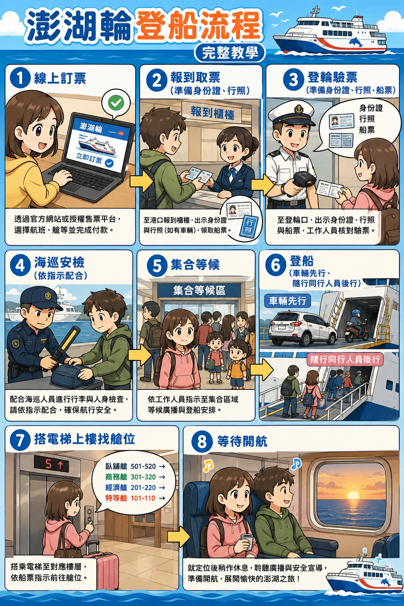 澎湖輪搭乘攻略｜訂票票價、艙等開箱、運車寵物規定，中華Jspace到澎湖車泊旅行最完整懶人包